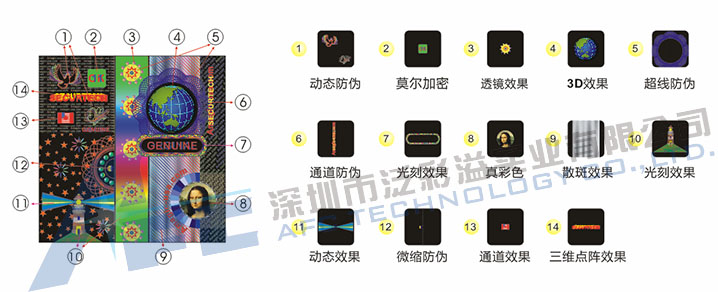 激光防伪技术分解