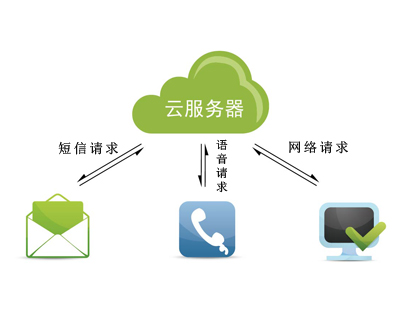 电码查询服务系统