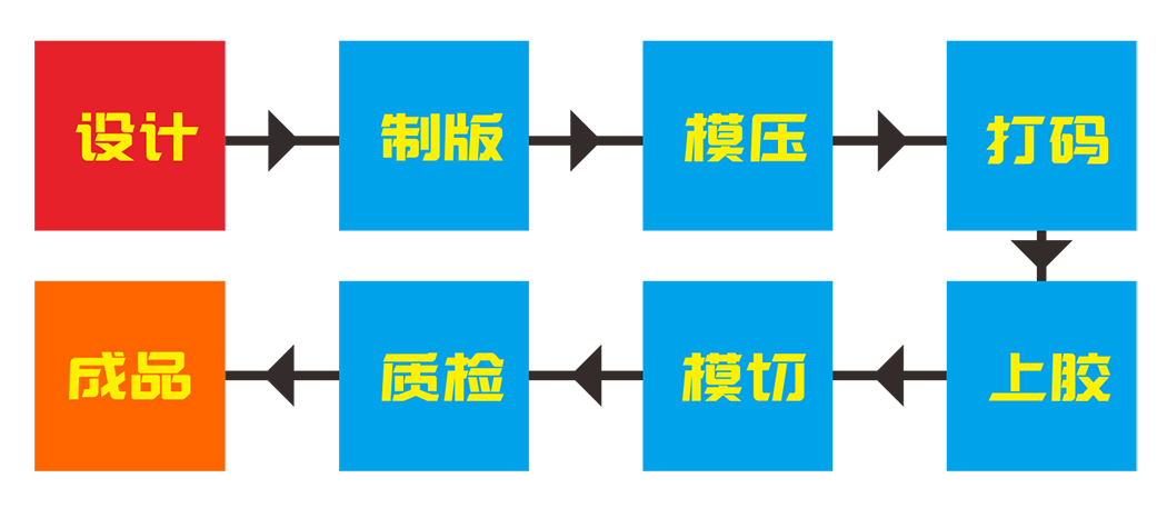 激光防伪标签制作流程