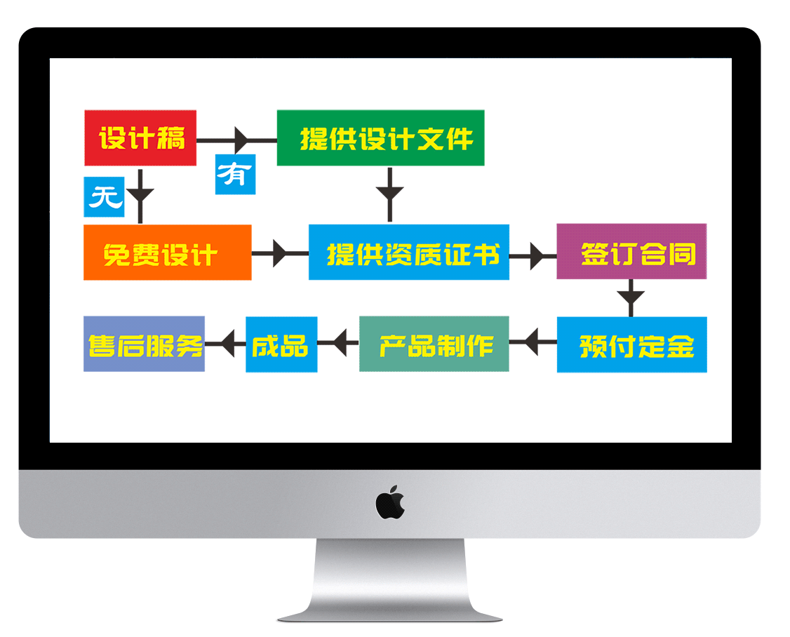 防伪产品订购流程